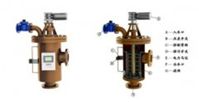 自清洗過(guò)濾器讓中水成為一筆寶貴的財(cái)富